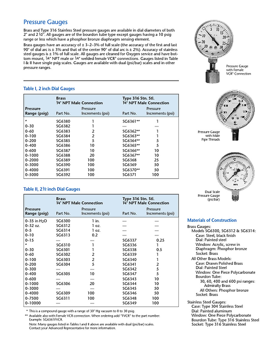 clientuploads/products/ancillary equipment/161 ancillary equipment pressure gauges accurate gas llc.jpg